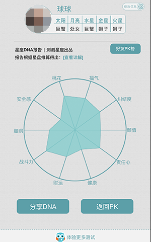 星座測試(輸入生日即可參與) 星座測試(輸入生日即可參與)